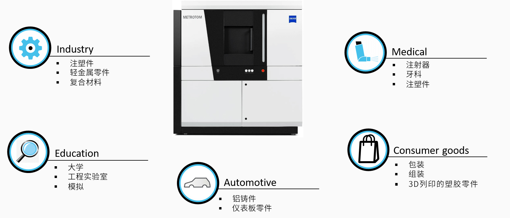 通化通化蔡司通化工业CT