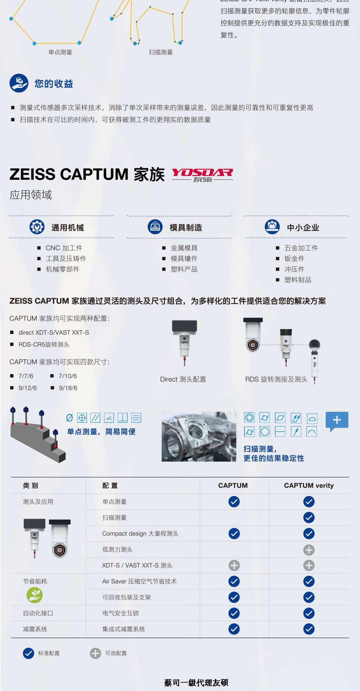 通化蔡司通化三坐标CAPTUM